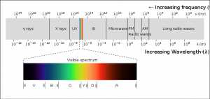 EM_spectrum.svg