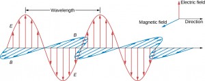 EMwaves
