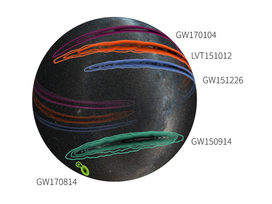 Localisation errors for all the detections so far. GW170814 has significantly smaller localisation error thanks to the network.