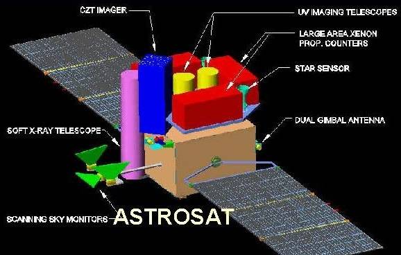 astrosat