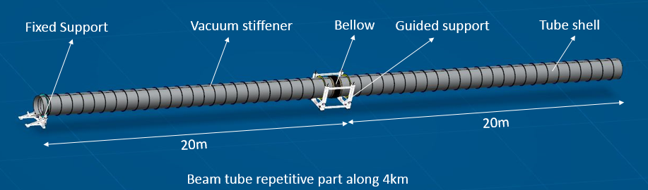 beam tube