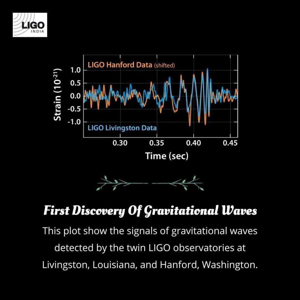 O4 First detection LIGOIndia