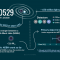 eng_explainergw230529