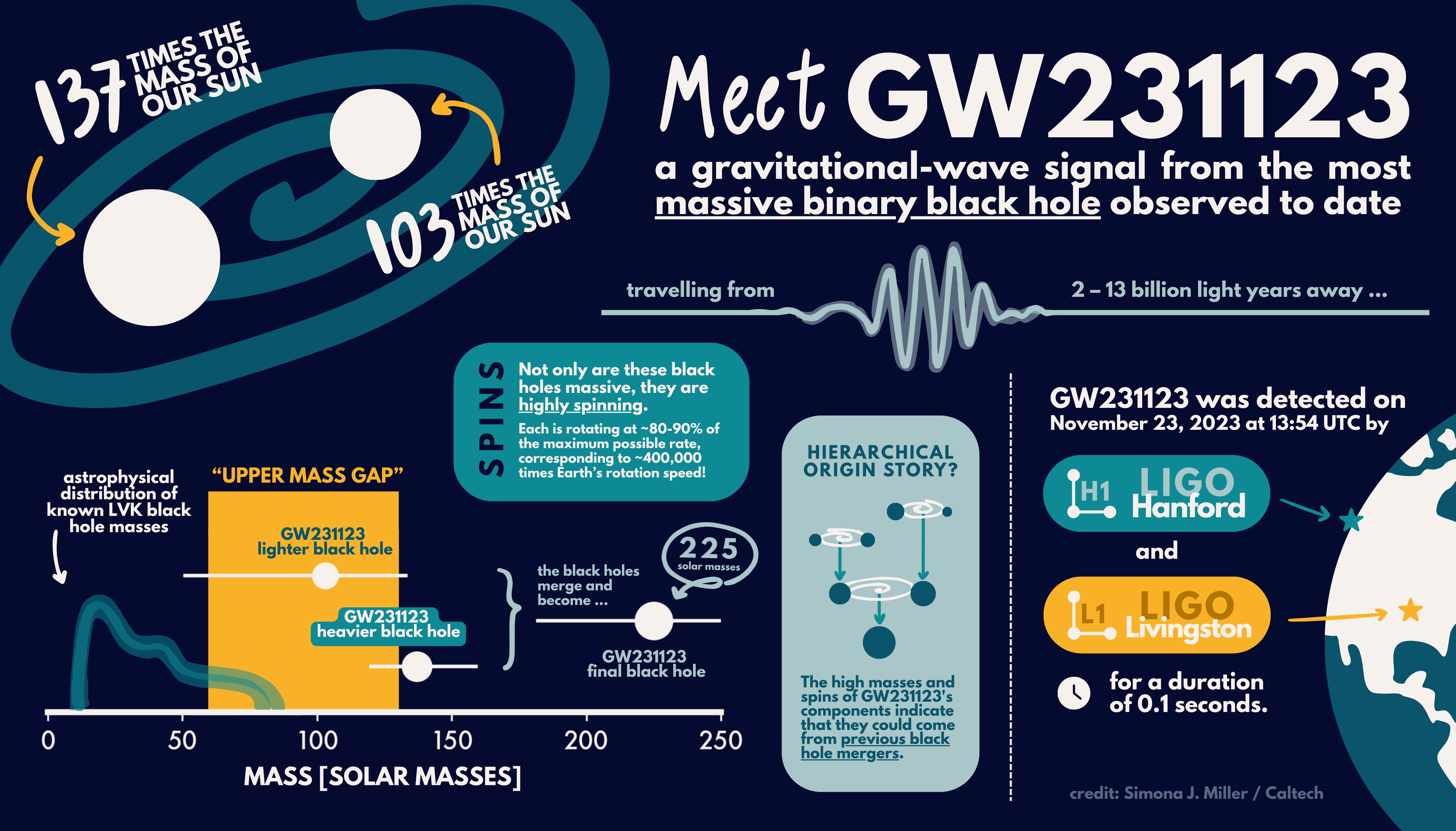 Credits: Simona J. Miller / California Institute of Technology